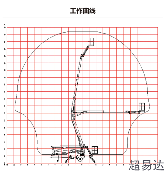 拖車折臂式升降機(jī)